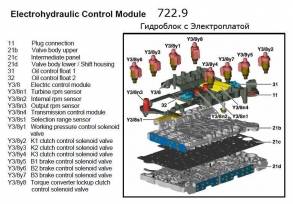 Плита управления в сборе (гидроблок), Valve Body, 722.9 ASSY W164 / W2 (VALVE BODIES) 220-270-1406