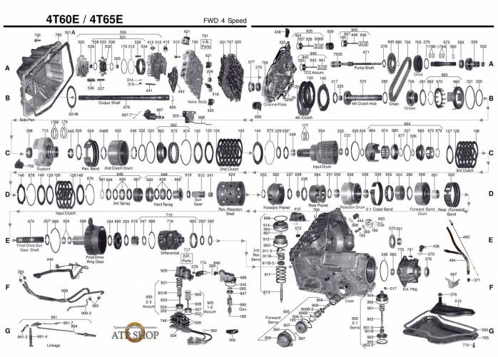 акпп 4T65E-4T60 IMPALA LUMINA MONTE CARLO UPLANDER VENTURE APV CENTURY GL8 LACRO...