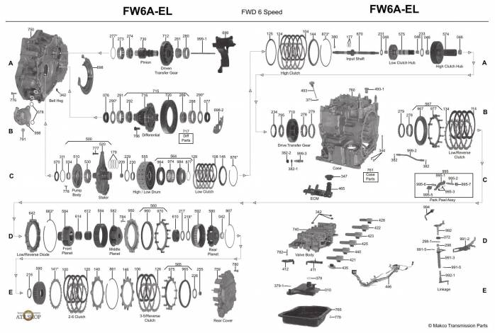 акпп FW6A-EL, CW6A-EL CX5 CX-3 6 3 CX7 ATENZA AXELA/WAGON BIANTE DEMIO MPV (VAN)...