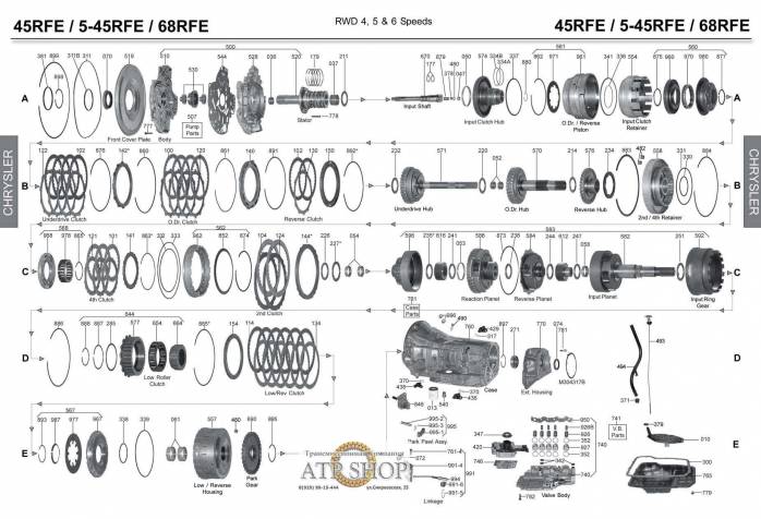 акпп 68RFE RAM 2500-3500