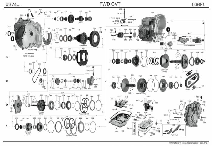 акпп C0GF1(CVT) 