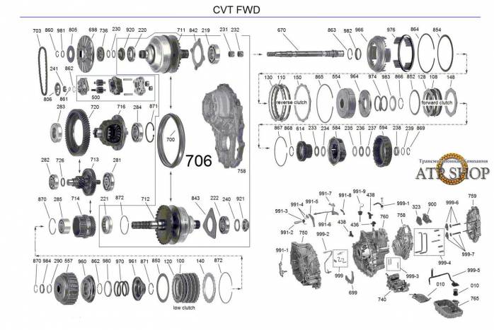 акпп CVT Honda 