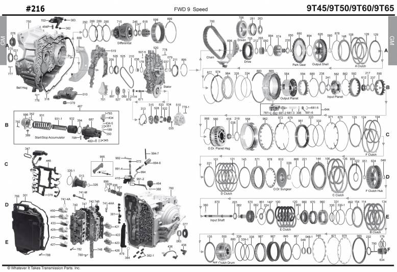 акпп 9T45, 9T50, 9T60, 9T65\ 8F35, 8F40 EDGE ESCAPE GRANDLAND X CAPTIVA EQUINOX...