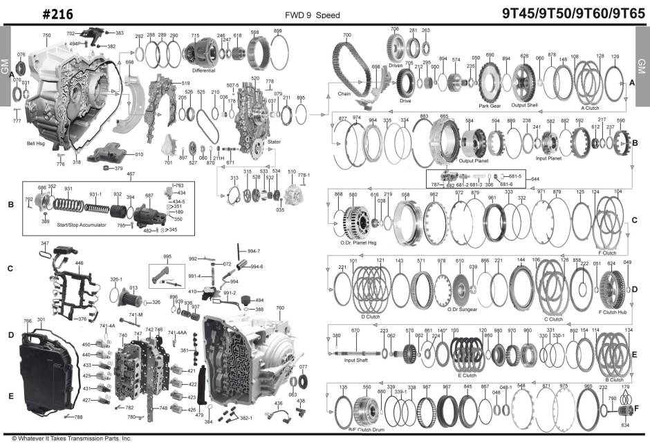 акпп 9T45, 9T50, 9T60, 9T65\ 8F35, 8F40 EDGE ESCAPE GRANDLAND X CAPTIVA EQUINOX...