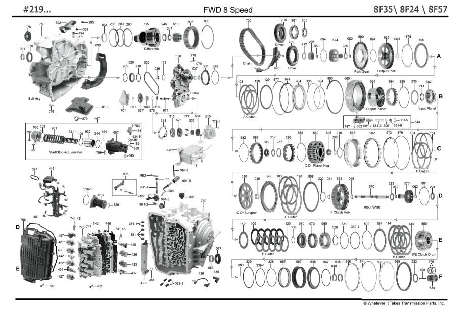 акпп 8F35, 8F40, 8F24 
